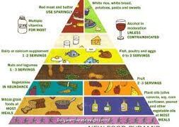 Fiber – A “super” food to add to your diet